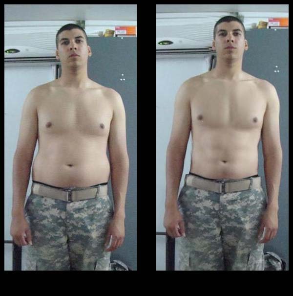 The Best Supplement for Bodybuilding and Fitness